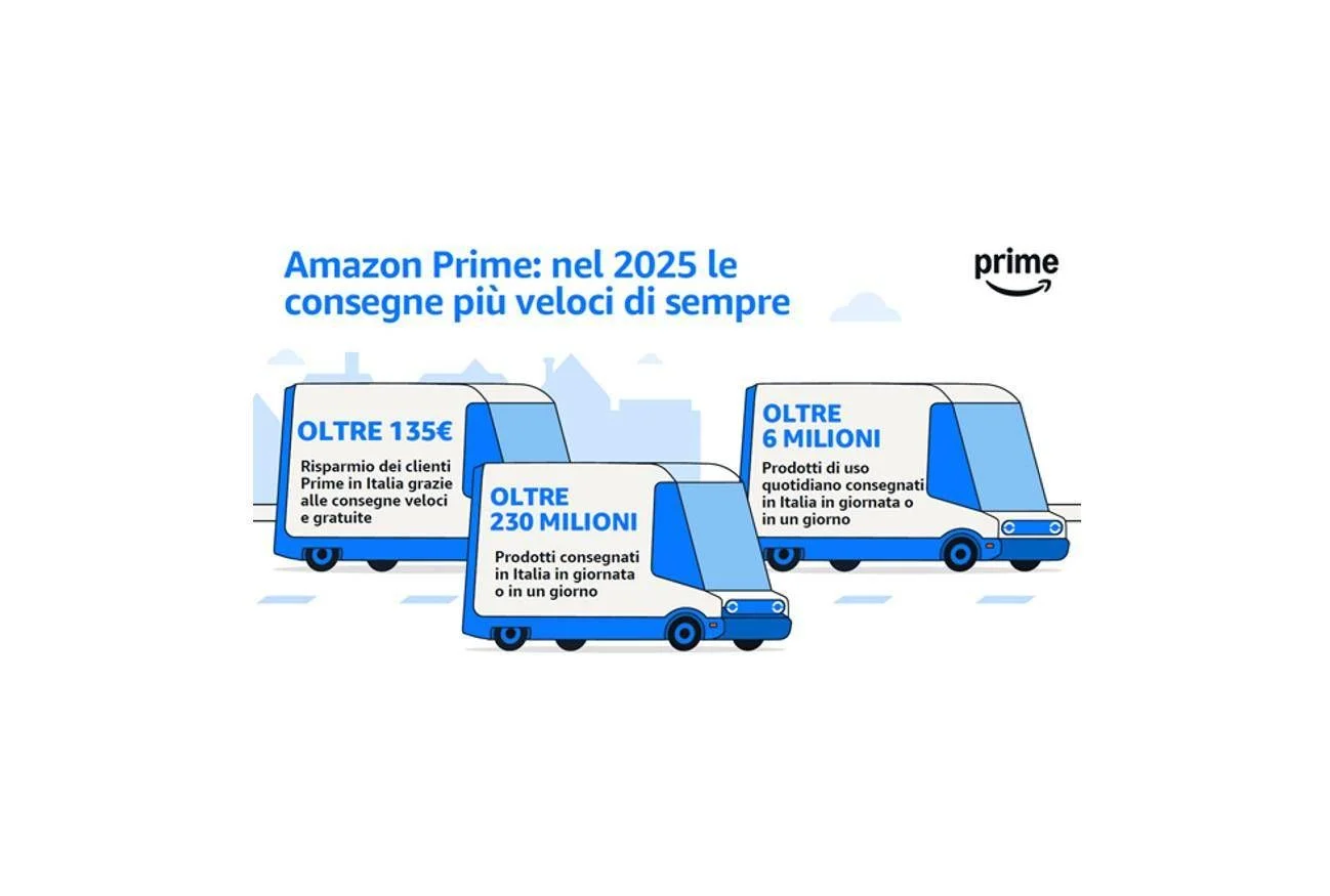 Logística preditiva e entregas ultrarrápidas: como a Amazon remodelou a distribuição na Itália em 2025
