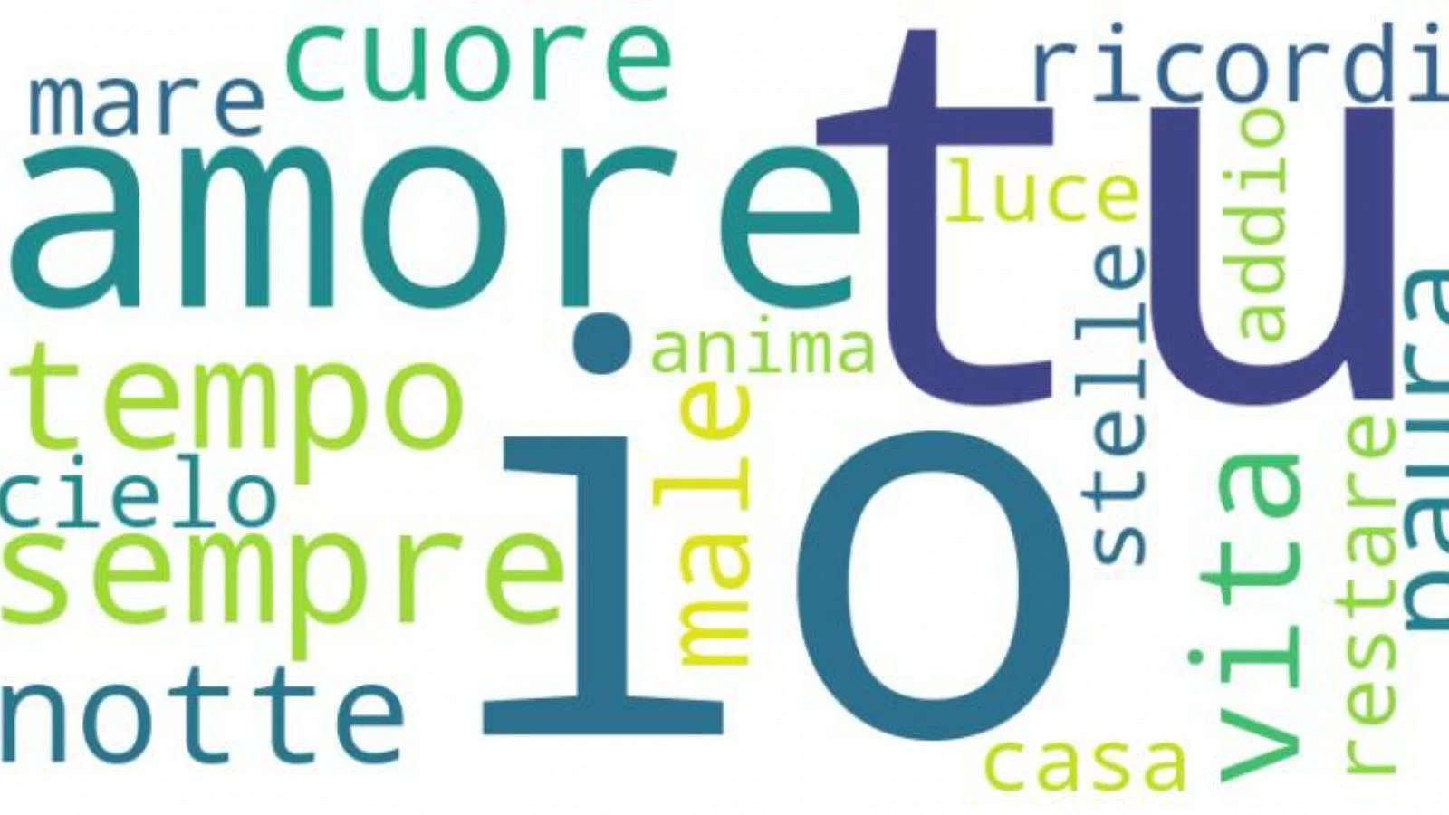 Quatro palavras de Sanremo 2026: amor, vida, tempo, noite — e a promessa do “sempre”