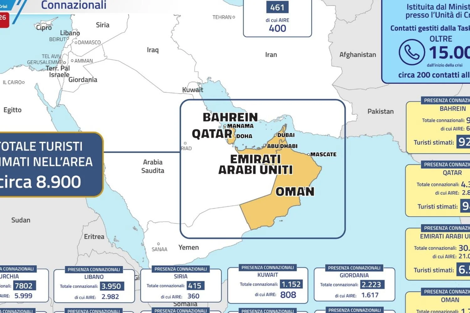 Cerca de 8.900 italianos permanecem no Médio Oriente; Farnesina intensifica repatrios