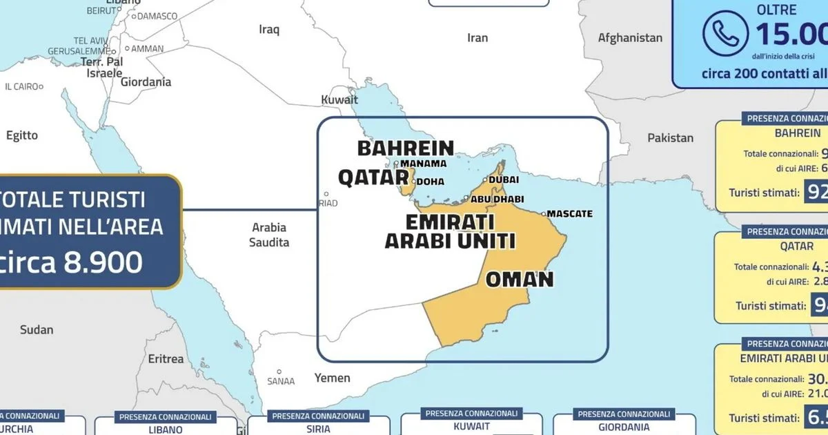 Tajani amplia voos e reforça assistência a 100 mil italianos no Oriente Médio; embaixadora em Baku será ouvida na Farnesina