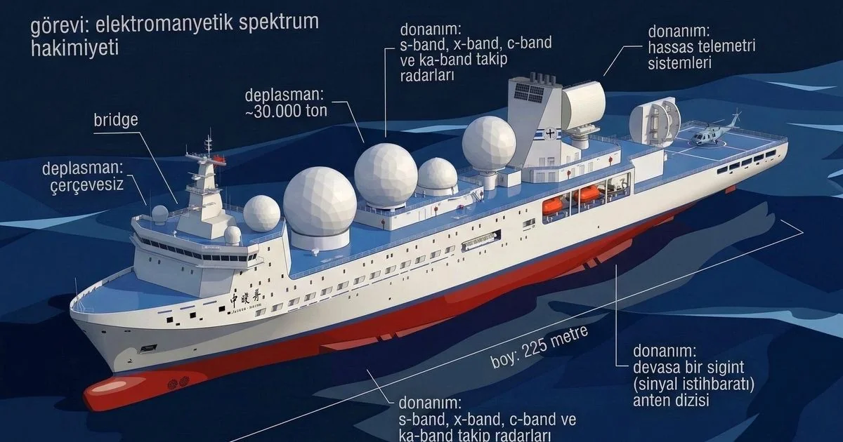 Liaowang-1 no Estreito de Hormuz: a supernave chinesa e seu papel na tensão entre EUA, Israel e Irã