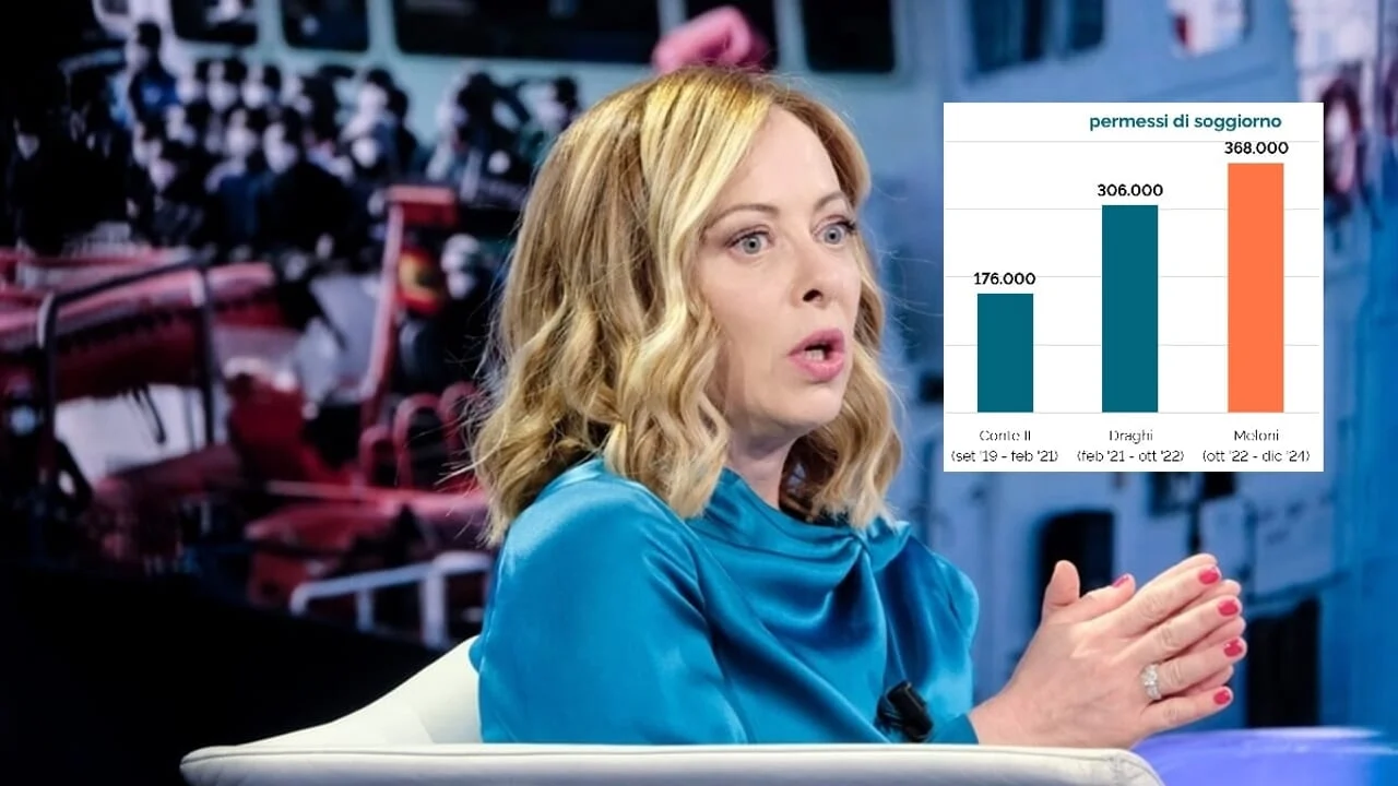 Imigração na Itália: Governo Meloni Bate Recorde de Autorizações de Residência