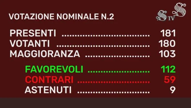 Approvata la riforma della Giustizia, Nordio: "Spero in un referendum non politicizzato" — rainews.it