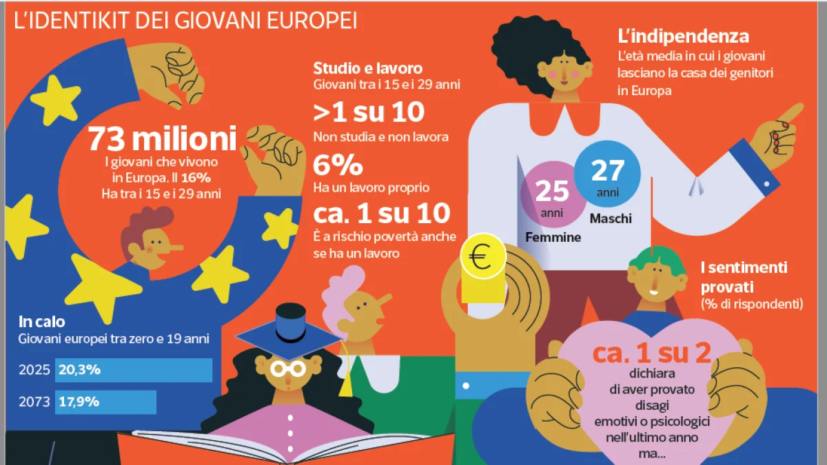 Geração Z na Europa e no mundo: foto de grupo entre raiva e esperança