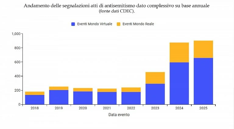 Giornata della Memoria, ministro Abodi: "E' una staffetta senza fine. La conoscenza è necessaria" — rainews.it